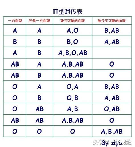 血型 查詢|血型資料的記載形式為A+、A